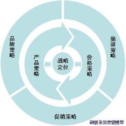 新郑营销策划，从品牌定位到用户价值挖掘