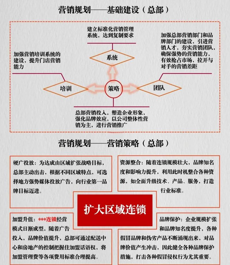 套餐营销，常州的营销策略