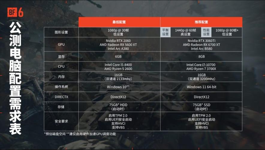 离家求生必看，绝地求生电脑配置设置指南