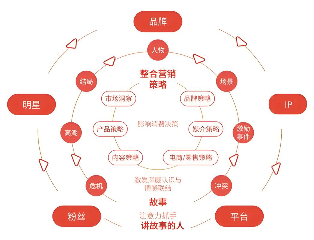 国际营销网络建设，构建专属竞争力的标准指南