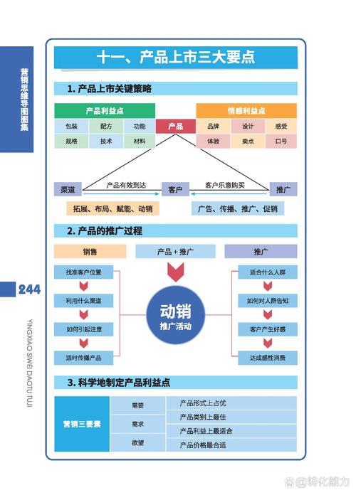全网营销，让产品如入云的策略