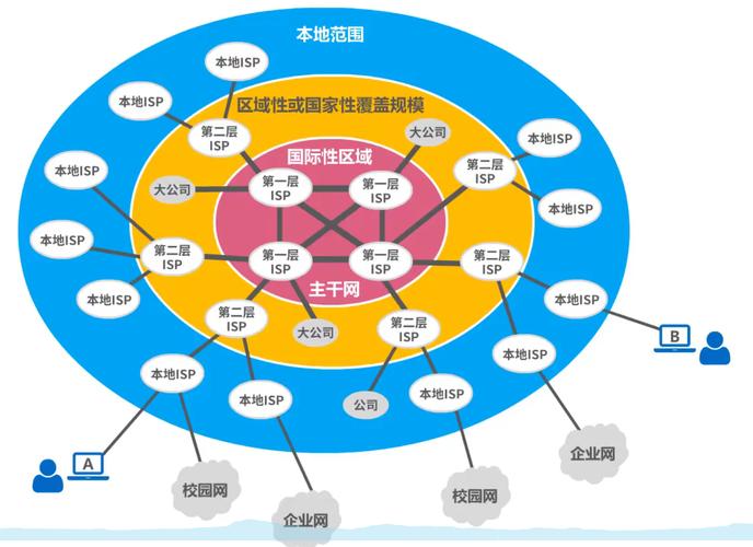 网络网站的类型解析