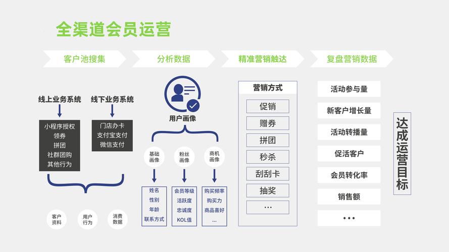如何建立一个高效、透明的自助服务平台？从网站设计到营销策略，everything you need to know