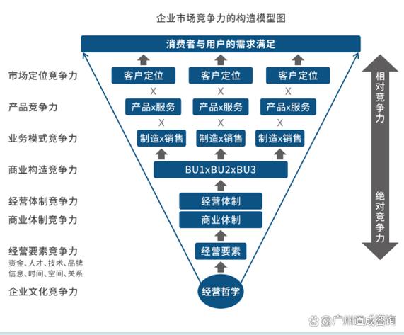 如何打造高效办公用品网站，打造企业核心竞争力