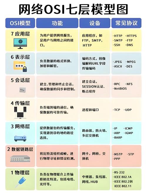 网络公司类别解析，你了解哪些？
