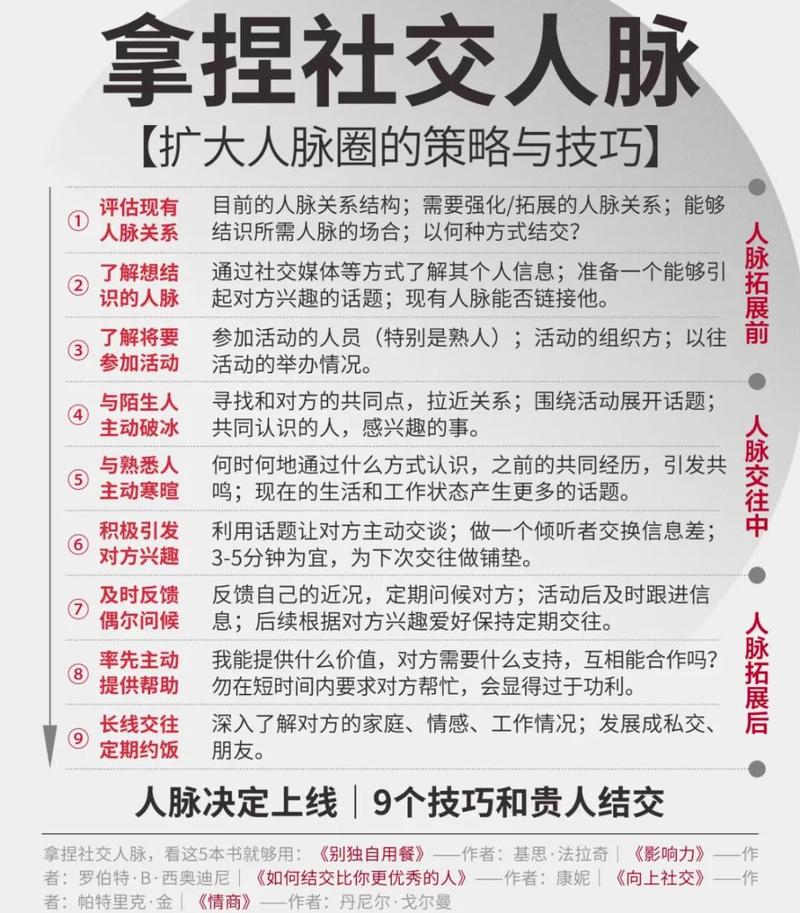 建议如何建立一个有效的社交网络？