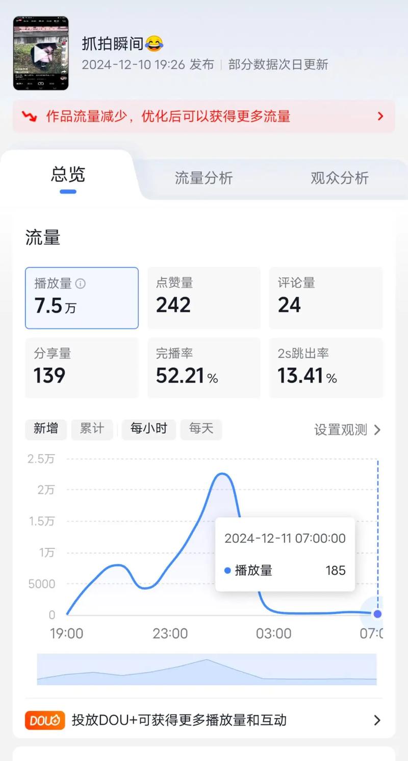 抖音、快手，秒刷浏览量的现状与提升之道