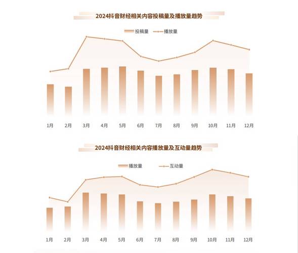 抖音、快手,秒刷浏览量的现状与提升之道