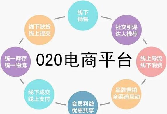 构建高效电商网站，从基础到优化