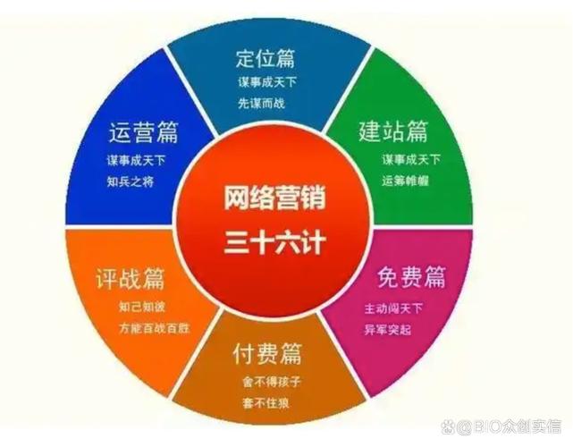 网络推广赚钱吗？从细节到长期，你的网络推广之路如何？