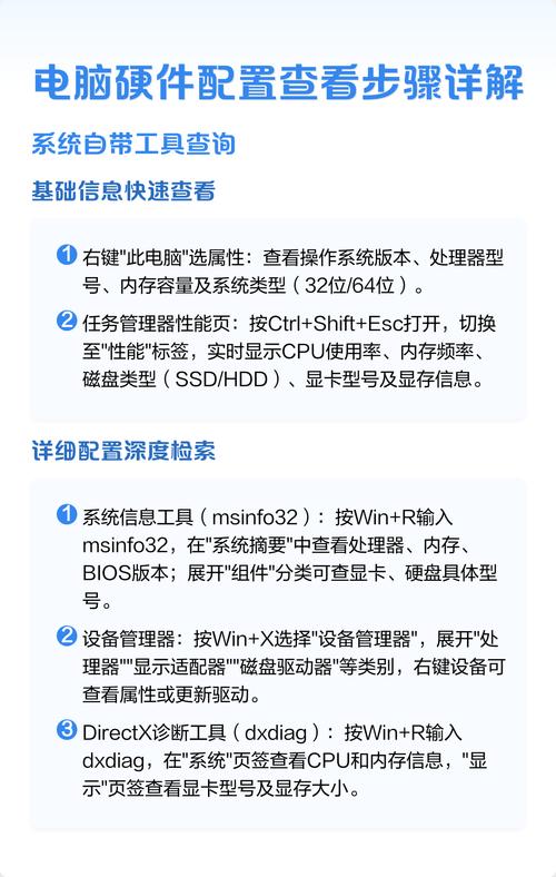 电脑配置,3°的硬件配置之道