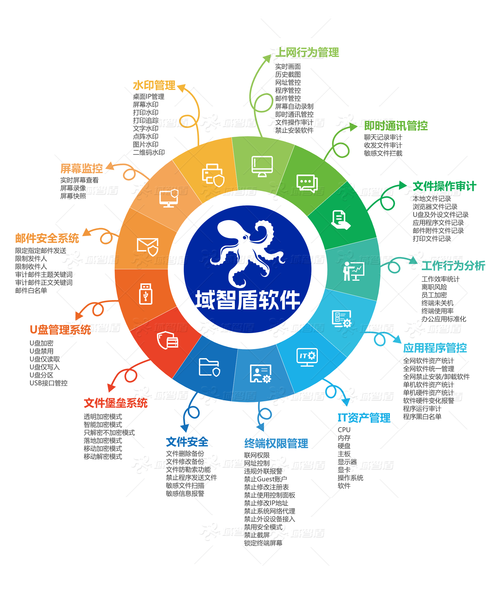 网络应用，定义、分类与优缺点