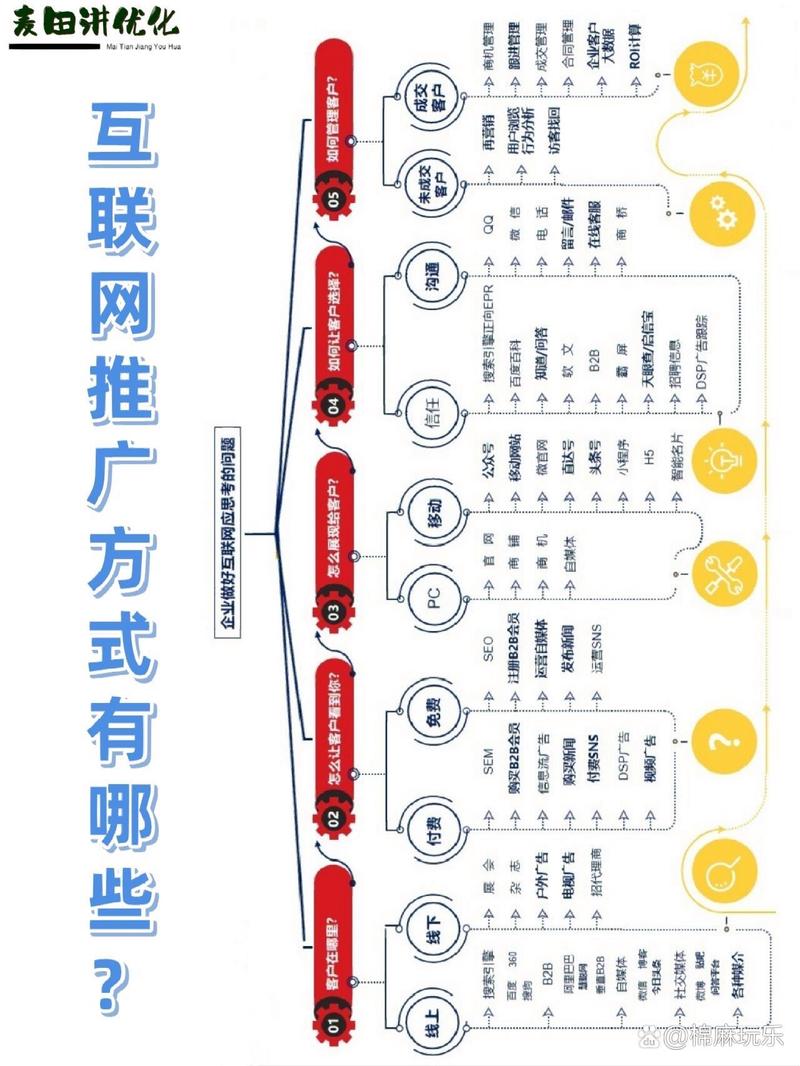 网络，你必须知道的网络推广技巧