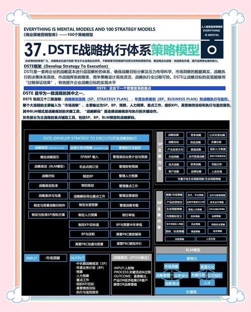 制作高端网站,从战略到执行