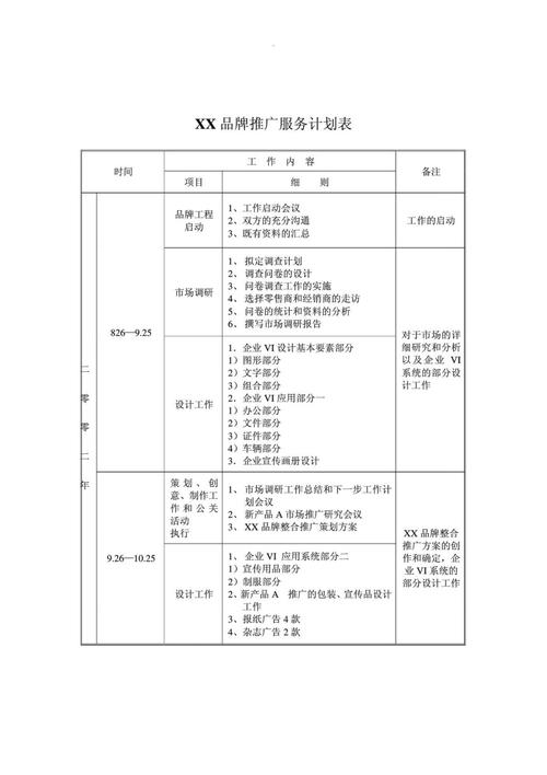 网络品牌建立与推广计划
