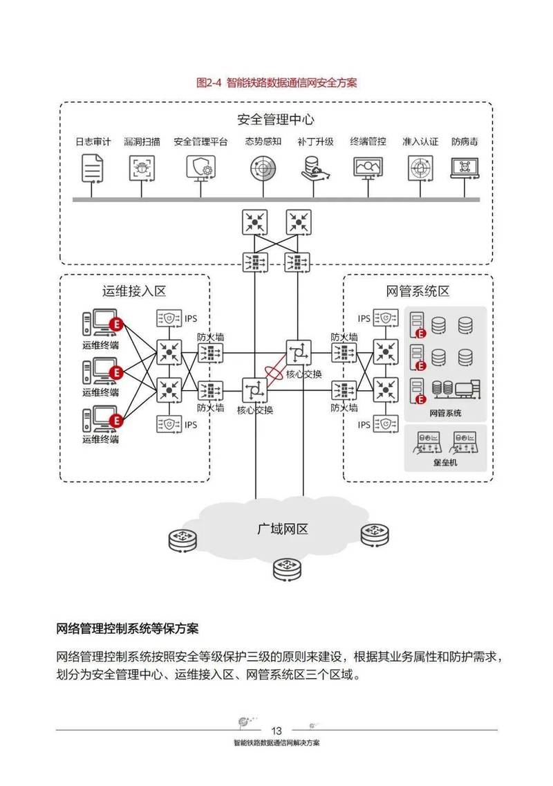 什么是网络规划?你了解哪些情况需要网络规划?