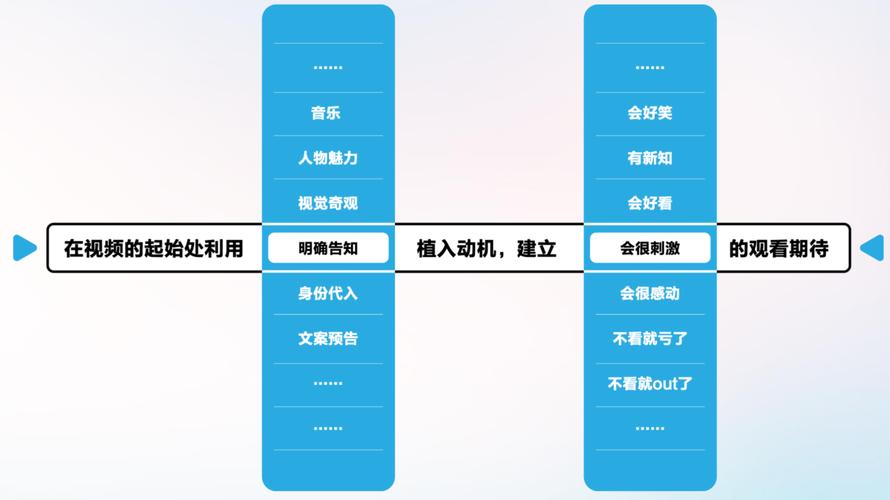 一、代刷抖音1赞的关键点
