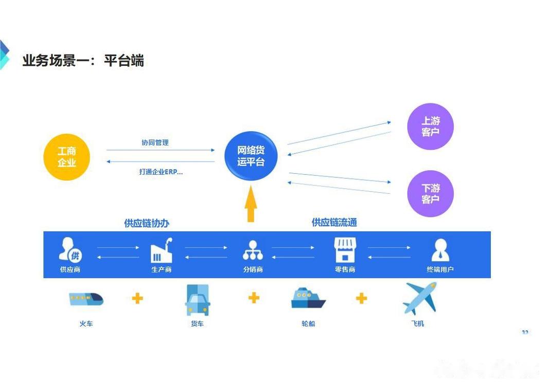 阿里云网络货运平台,构建高效物流的又一选择