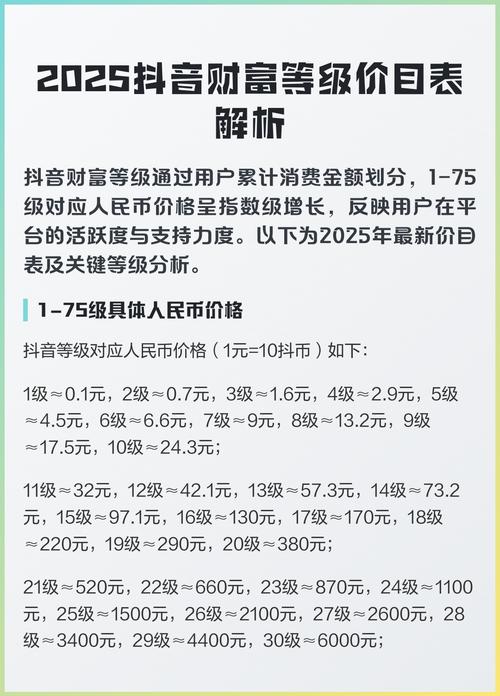 抖音号等级划分及优化策略