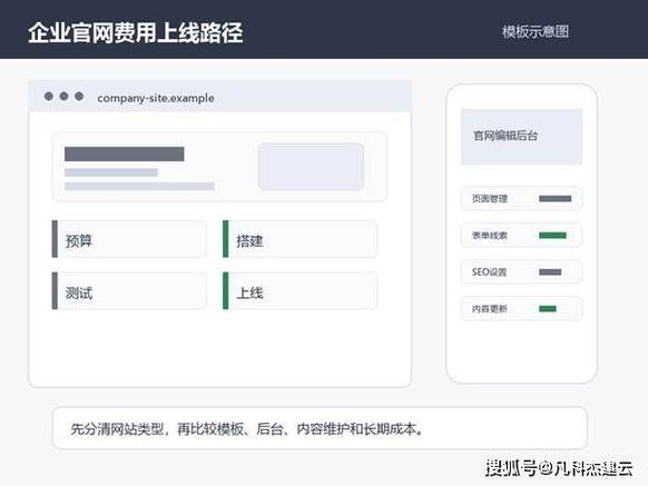 网站建站费用分析指南,从零到建站的经济与利润