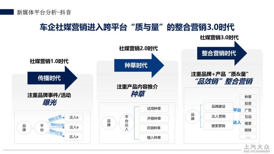 高效利用K-S平台提升抖音浏览量，策略与实践