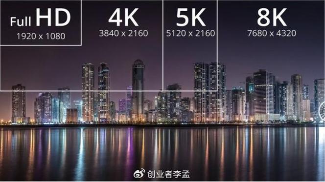 苹果电脑在不同分辨率下的对比度分析