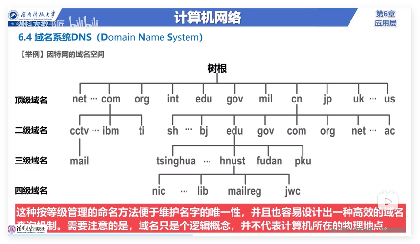 网络安全代码网域名指南