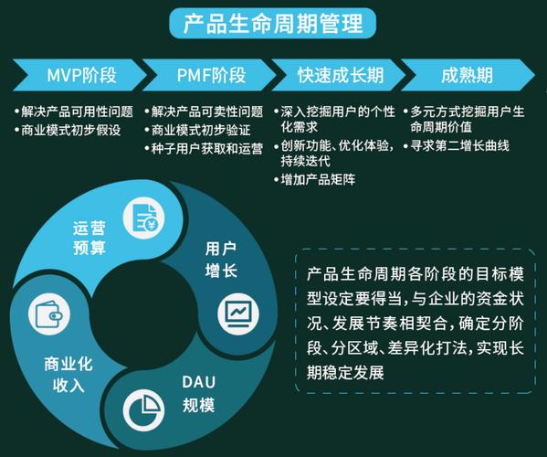 在大平台上传播,从平台到内容的全生命周期管理