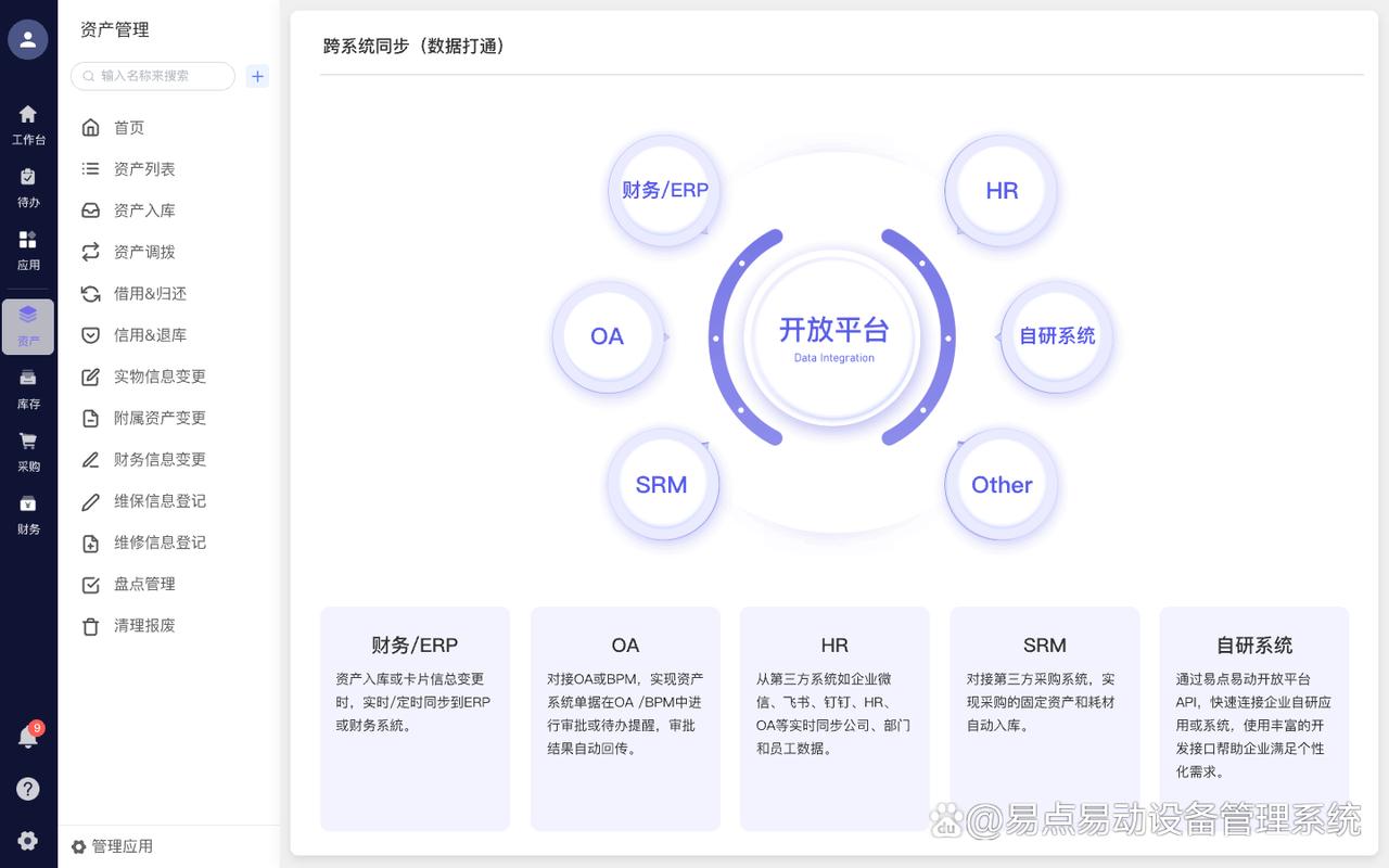 在大平台上传播,从平台到内容的全生命周期管理