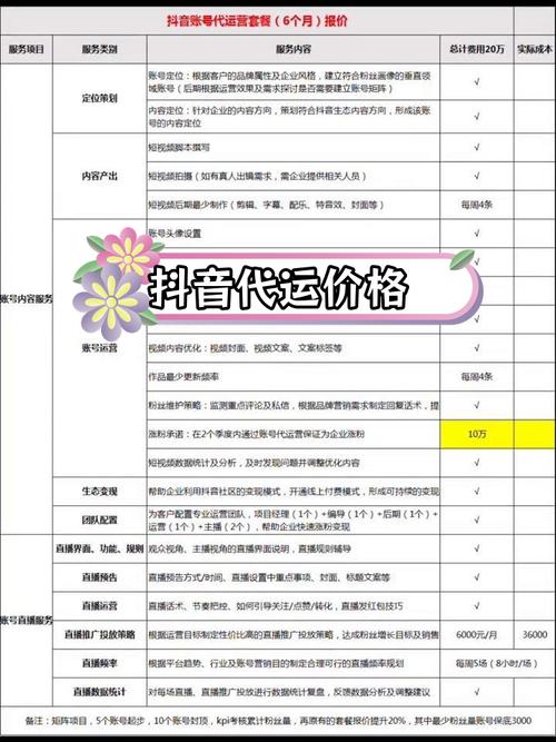 自助涨粉，如何选择适合的KSSB（抖音播放量KSSB）平台，并如何购买订单
