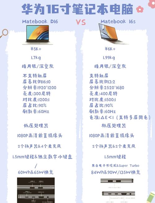 2系列笔记本电脑配置指南