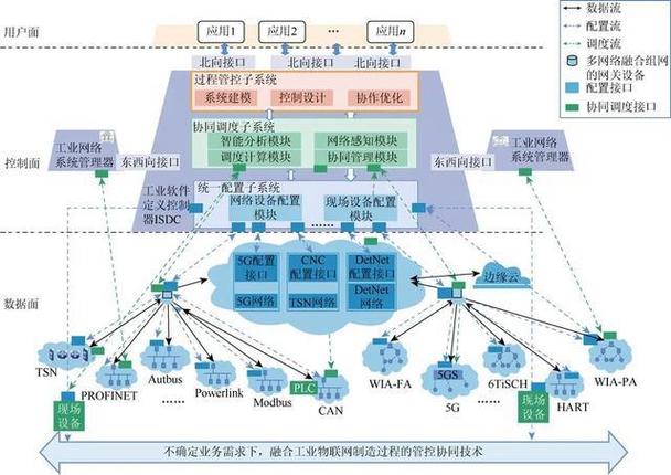 网络设计与优化技术,技术与实践的结合