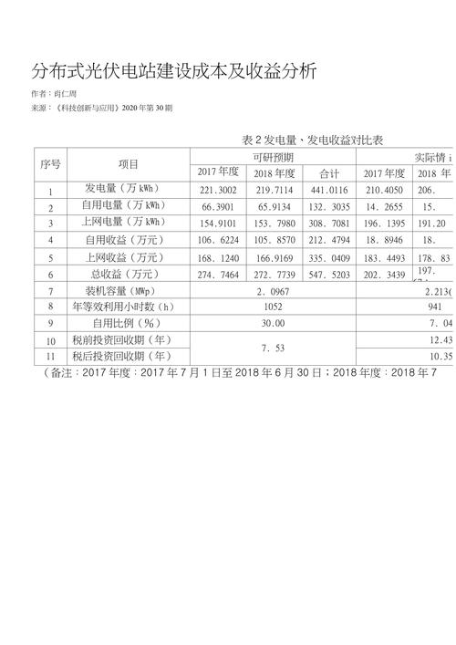 吉林网站建设费用分析与推荐