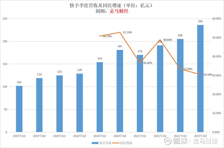 快手在线刷业务平台解析与未来展望
