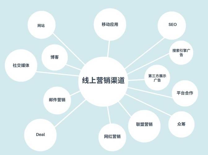 公众号网络推广渠道,让你的内容更上一层楼
