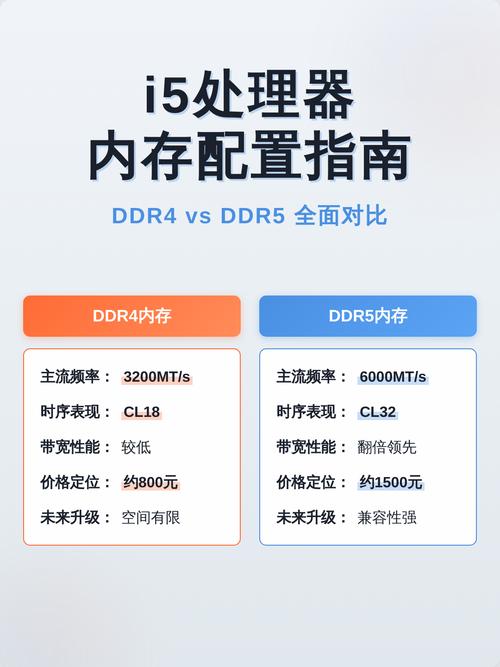 i5电脑配置指南