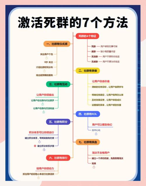 在线刷支付，提升用户粘性与转化率的实用指南
