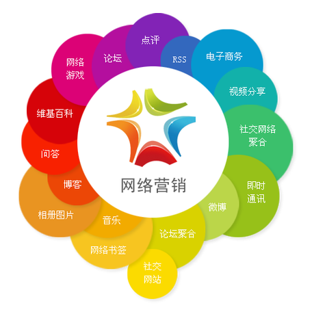 营口网络营销