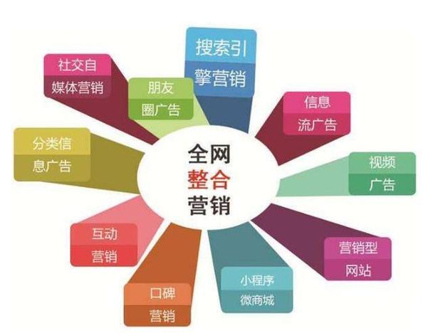 朔州网络推广外包，策略与实施指南