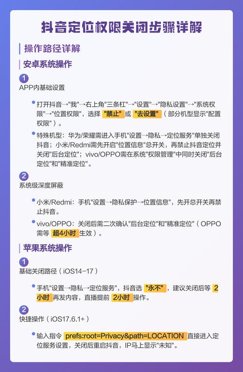 如何在抖音Cancel账号？快速关闭，轻松上架！