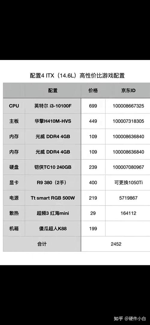 如何高效配置台式机电脑