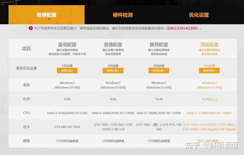 吃鸡电脑配置指南，选择适合自己的硬件配置