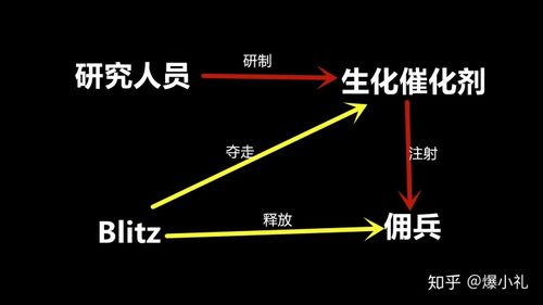 穿越火线，系统病毒的全解析与配置指南