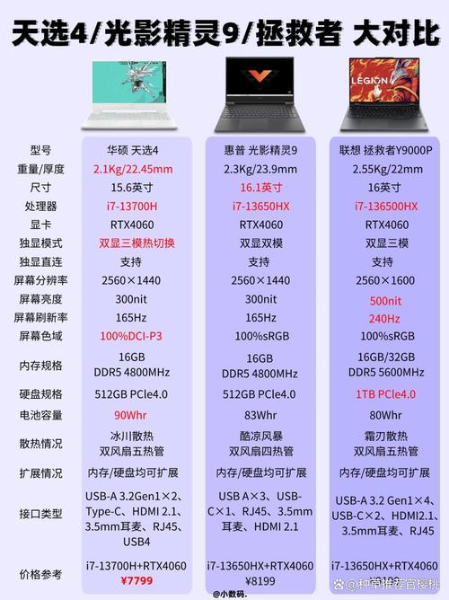 216年电脑市场的转折点，经典款清单