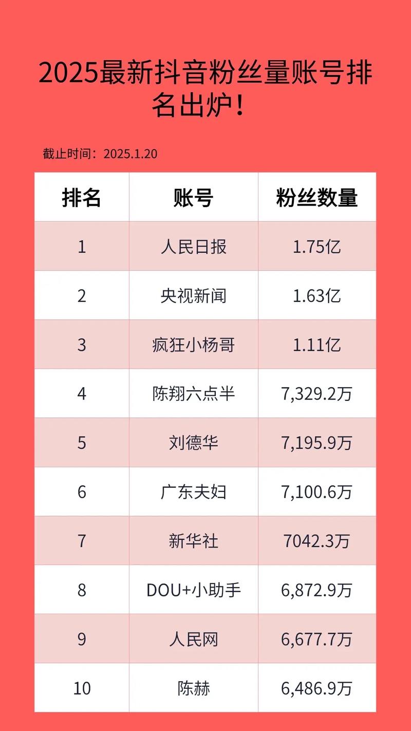 抖音粉丝数量增长的秘密，如何在52事件中实现高赞粉丝
