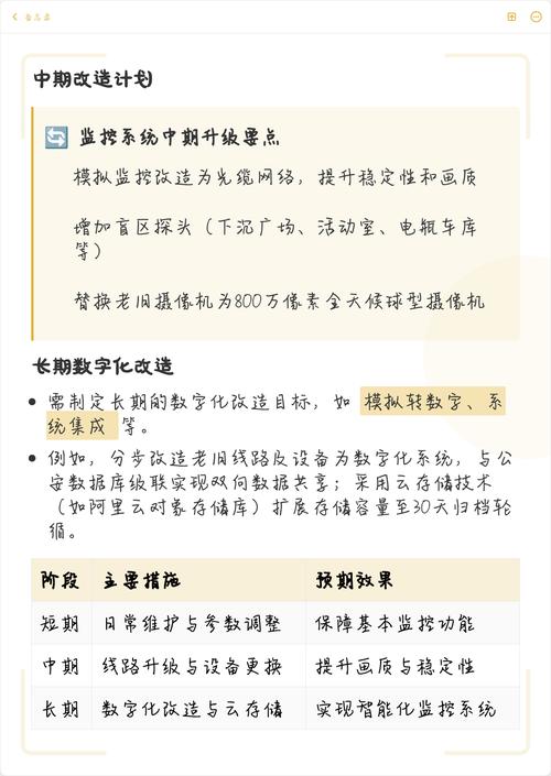 解决方案包括