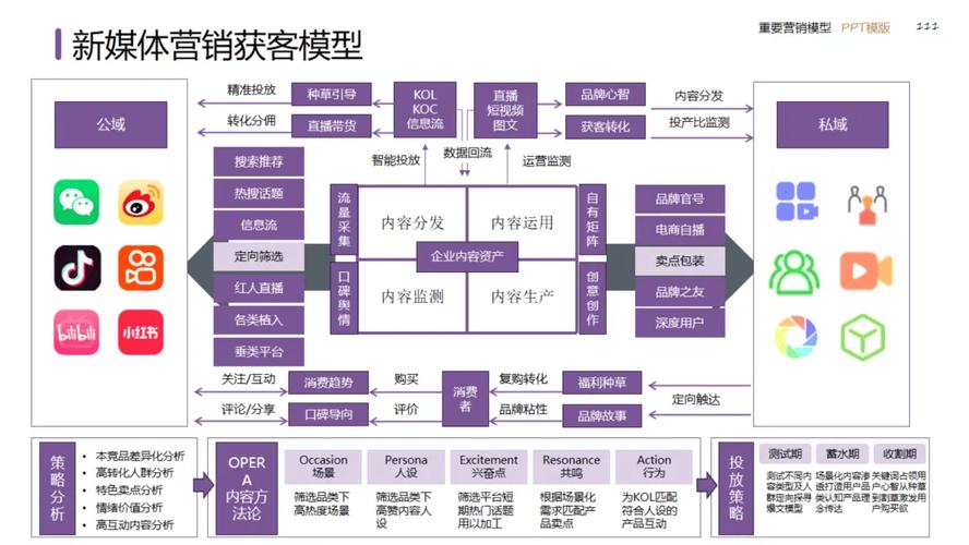 如何构建高效营销型网站，从目标市场分析到数据分析