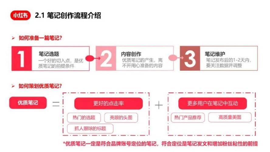 如何让社交媒体成为你的刷屏工具？从自助涨粉到秒杀到集赞，你的内容该如何布局？