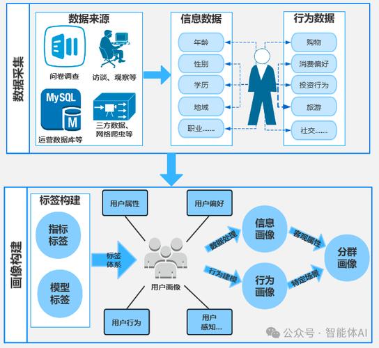 从分析用户数据到系统化的内容策略，如何高效提升粉丝数量？