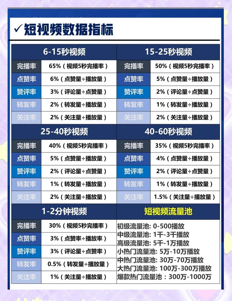 快手秒评论自助下单，Ks快手业务下载，抖音播放器，短视频数据分析的三大必备工具